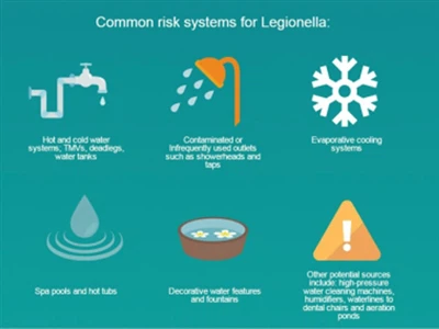 Media tuo usein esiin Legionellan, mikä se on? Kuinka voimme estää sen.